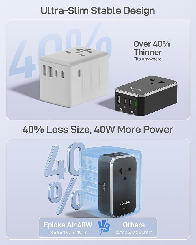 EPICKA Air 40W Universal Travel Adapter, PD Fast Charging International Power Adapter with 1 AC & 4 USB Ports, Worldwide Compact Travel Essentials for USA/EU/UK/AUS(Black, Not a Voltage Converter)