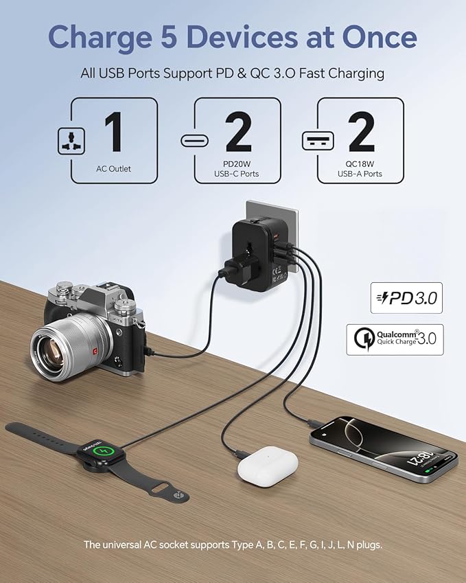 Universal Travel Adapter with 2 PD20W USB-C & 2 QC18W USB-A Ports, Fast Charging International Power Plug Adapter, All-in-One Worldwide Adaptor Converter Wall Charger for US EU UK AUS Asia