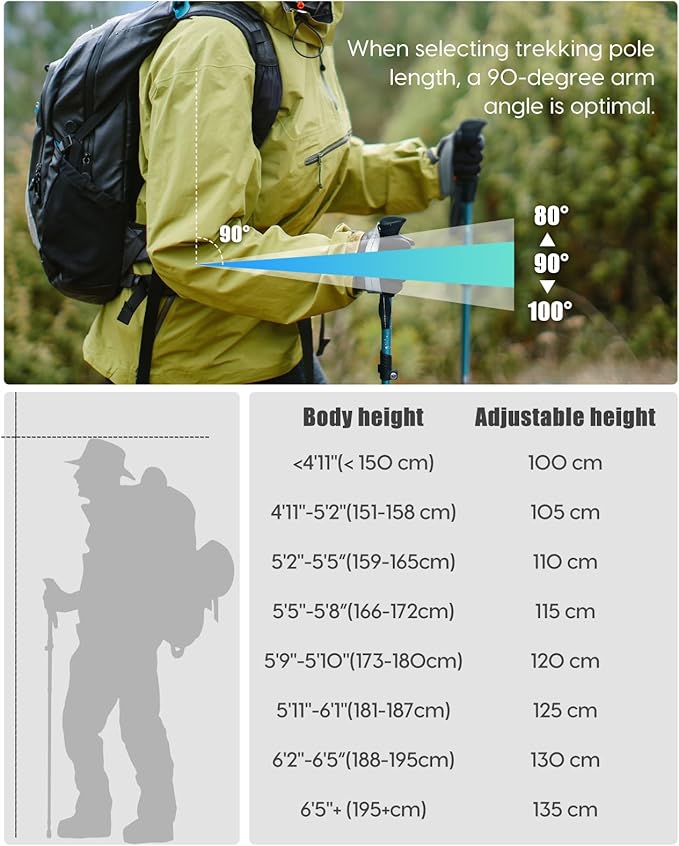 Covacure Hiking Poles Collapsible Trekking Poles - Aluminum Alloy 7075 Walking Sticks for Hiking with Telescopic & Foldable Tri-fold Design Hiking Gear for Women Men, Hiking, Camping, Climbing