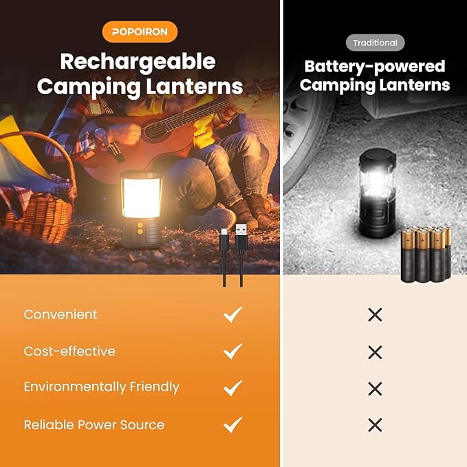 Camping Lantern,5000mAh Rechargeable Battery Emergency Lights for Power Outages,3 Colors,IPX4 Waterproof Portable Camping Tent Light for Home or Hurricane Hiking,1 Pack