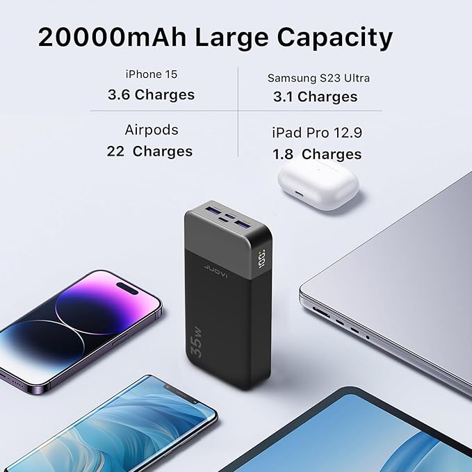 JUOVI Power Bank Portable Charger 20000mAh 35W Fast Charging，PD 3.0 QC 4.0 Fast Charging Phone Charger with LED Display, Travel Battery Pack 2 USB C 2 USB A Ports for iPhone 16/15/14 Series, Galaxy