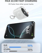 Portable Charger, 10000mAh 22.5W Fast Charging Power Bank with Built-in Cables, Travel Essentials Battery Pack with LED Display for iPhone, Portable iWatch Charger for 11/10/9/8/7/6/5/4/SE/Ultra White