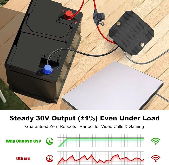 Starlink Mini 12V Adapter [No Voltage Drops] 12V/24V to 30V 3.5A DC Boost Converter for Starlink Mini, [Ultra Stable] DC Step Up Converter Starlink Mini Power Cable for Off-Road, RV, Marine, Outdoor