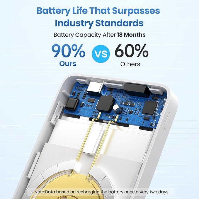 Magnetic Portable Charger Power Bank 5500mAh,Slim Wireless Portable Charger with LCD Display,PD Fast Charging USB-C Battery Pack Compatible with iPhone 17/17 Pro/17 Pro Max /16/15/14/13/12 -White