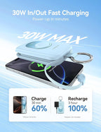 RORRY CharmGo Portable Charger, 20000mAh PD 30W Portable Charger Power Bank with 2 Built-in Cables, Fast Charging Battery Pack with Keychain, Travel Essentials for iPhone, Apple Watch, iPad, White