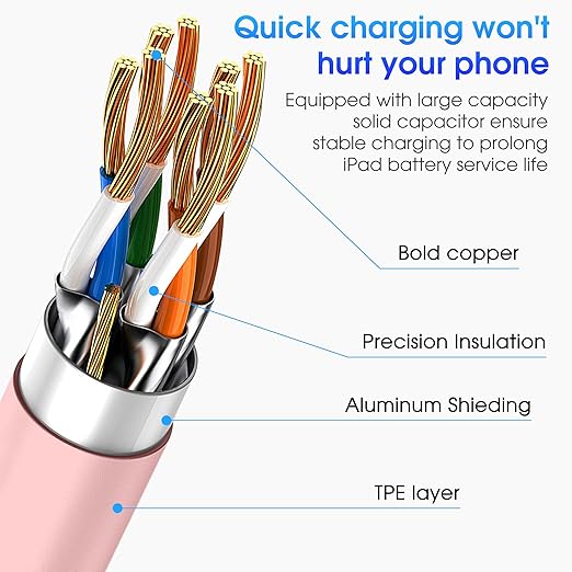 Apple USB C to USB C Charging Cable 3Pack 6ft, USBC Fast Charger Cord, 60W Type-C to Type-C Cable for iPhone 17/16 Pro Max Plus, iPhone 17 Air, iPad Air/Pro Pink