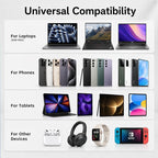 JUOVI Laptop Power Bank 20000mAh 90W USB C Portable Charger，PD QC Fast Charging 4-Port(2C+2A) External Battery Pack for MacBook Laptop iPad iPhone Samsung Steam Deck, Perfect for Travel & Business