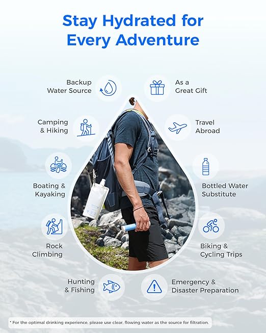 Waterdrop Gravity Water Filter Straw, Camping Water Filtration System, Water Purifier Survival for Travel, Backpacking and Emergency Preparedness, 1.5 gal Bag, 5 Stage Filtration, Pack of 2