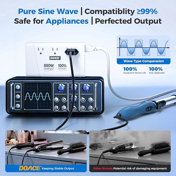 DOACE 800W Pure Sine Wave Voltage Converter US to Europe - 220V to 110V Converter for European Travel, Power Converter Adapter Combo with 35W PD and 30W QC USB Chargers for Using U.S. Devices Abroad