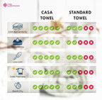 CASA COPENHAGEN EcoWave 6Pcs 100% Cotton Large Designer Towels Gift Set- Dusky Blue, 550 GSM, 2Bath 2Hand 2Washcloths, Bath Towels for Bathroom Set for Women & Men