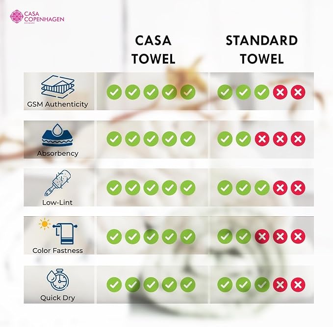 CASA COPENHAGEN EcoWave 6Pcs 100% Cotton Large Designer Towels Gift Set- Dusky Blue, 550 GSM, 2Bath 2Hand 2Washcloths, Bath Towels for Bathroom Set for Women & Men