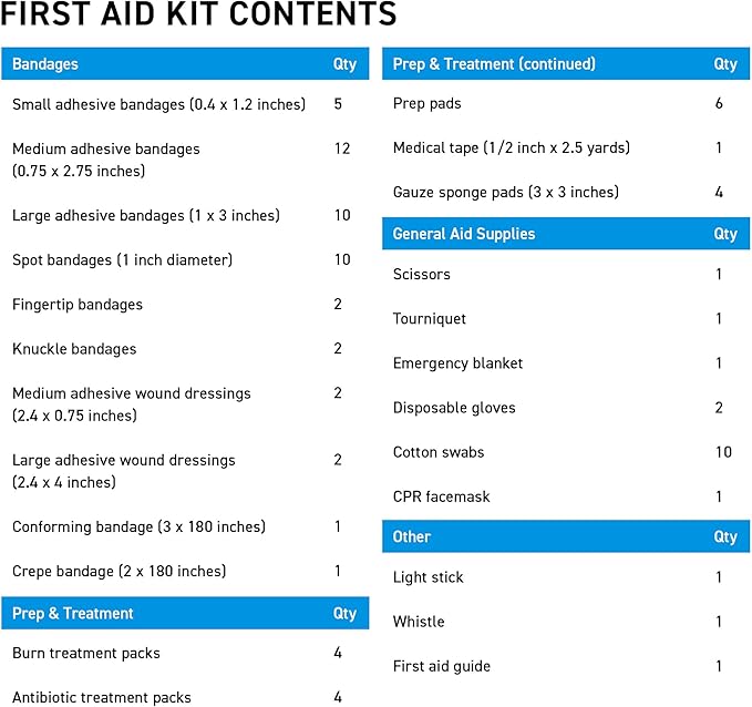 Marine Waterproof First Aid Kit for Boat, Kayak, Sailing & Beach – Floating Hard Case with Emergency Medical Supplies, Survival Gear & Safety Essentials