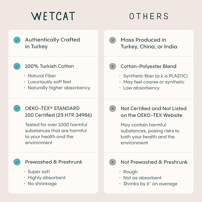 WETCAT Turkish Beach Blanket Sandproof (82"x82") 100% Turkish Cotton, Made in Turkey - Sand Free, Ultra Soft, Extra Large Throw for Picnic – Blue