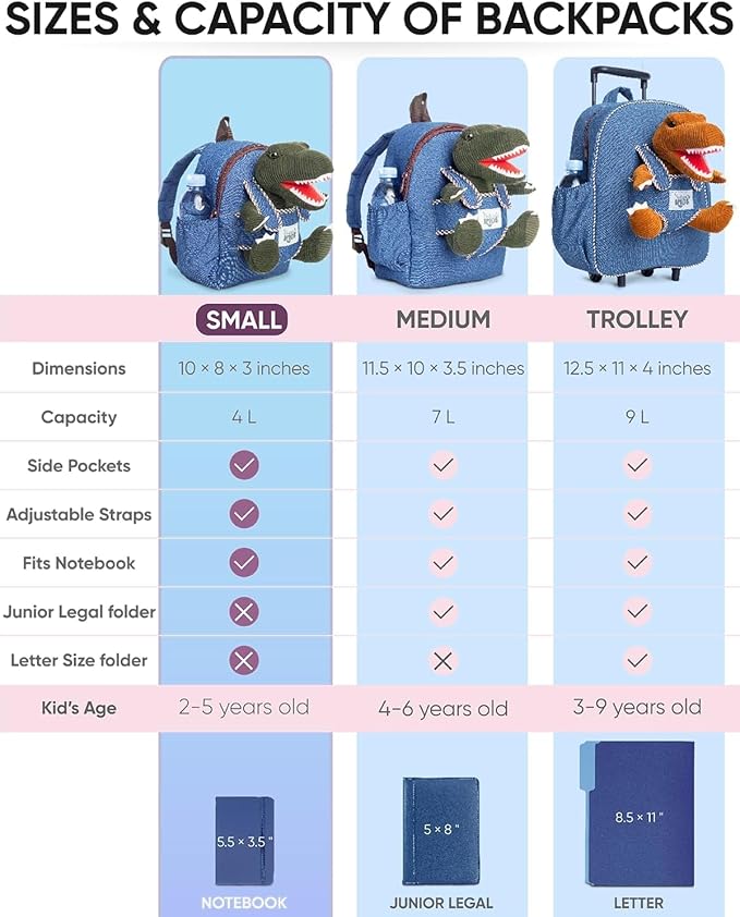 Green Dinosaur Toys for Kids 2-5, Gifts for 2 Year Old Boy, Gifts for 3 Year Old Boys, Toddler Dinosaur Backpack