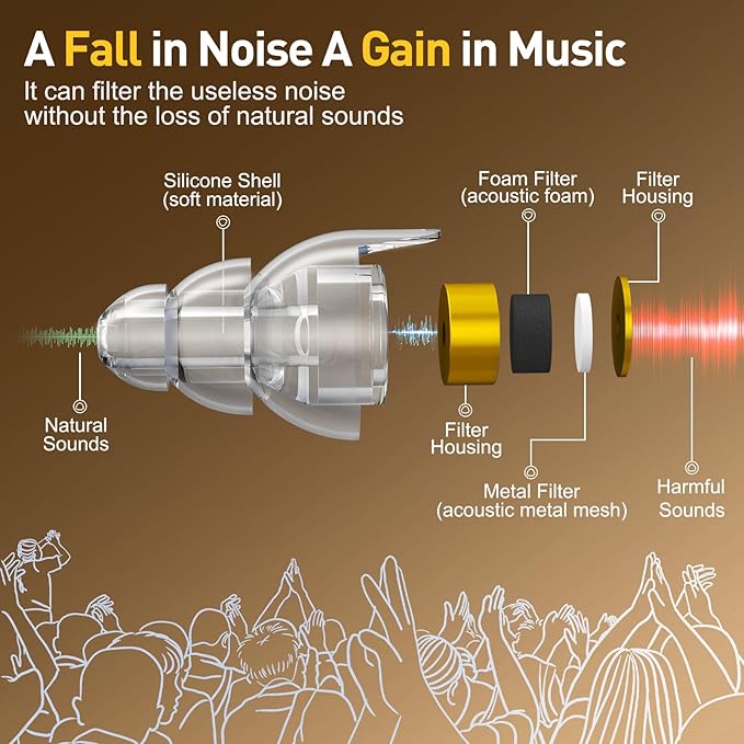 Reure High Fidelity Concert Ear Plugs, Noise Cancelling Silicone Ear Plugs 2 Pairs Great for Concerts Loud Music, Musicians, Motorcycles, Airplanes, Raves, Hearing Protection -23 dB