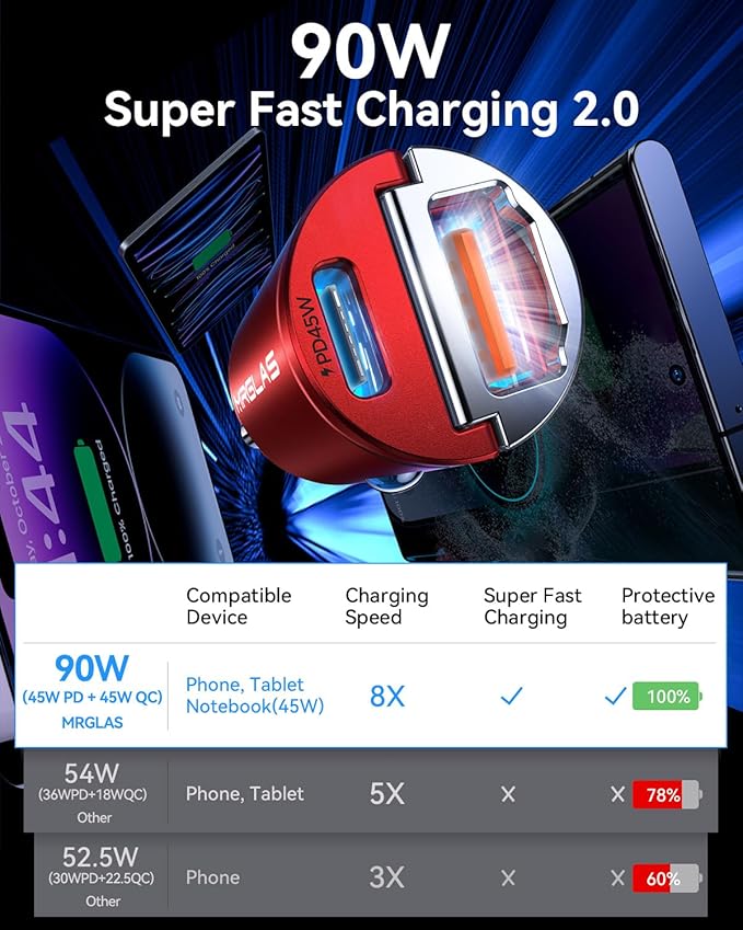 MRGLAS 90W USB C Car Charger, [Smallest Metal] Fast Charging PD45W+QC3.0 Dual Port Cigarette Lighter Adapter for iPhone 16 Pro Max 15 iPad Samsung S25 -Red