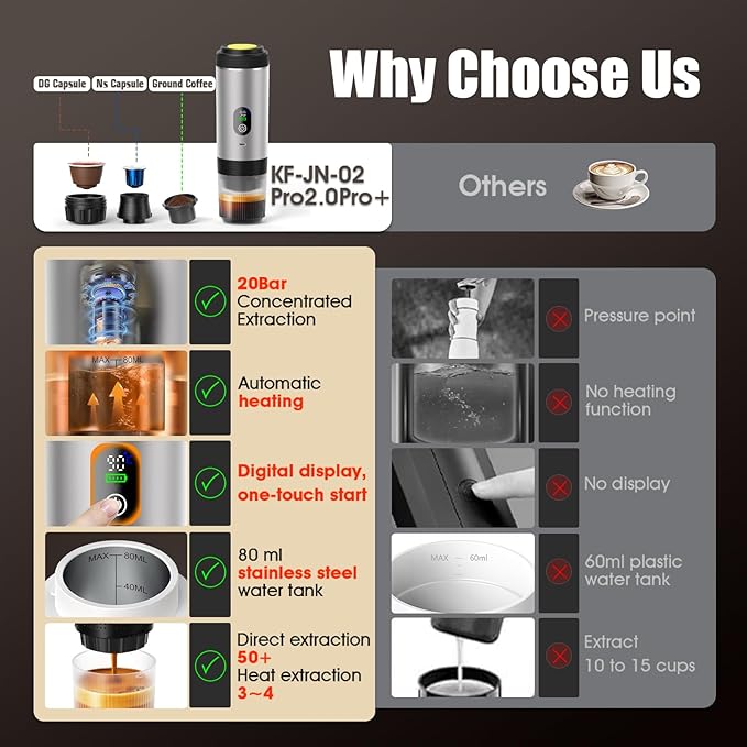 6-in-1 Portable Electric Espresso Machine–20Bar Self‑Heating camping coffee maker with 7500mA Battery,Display,compatible with Large/Small Capsules&Coffee Powder for Travel,Camping,Car&Office