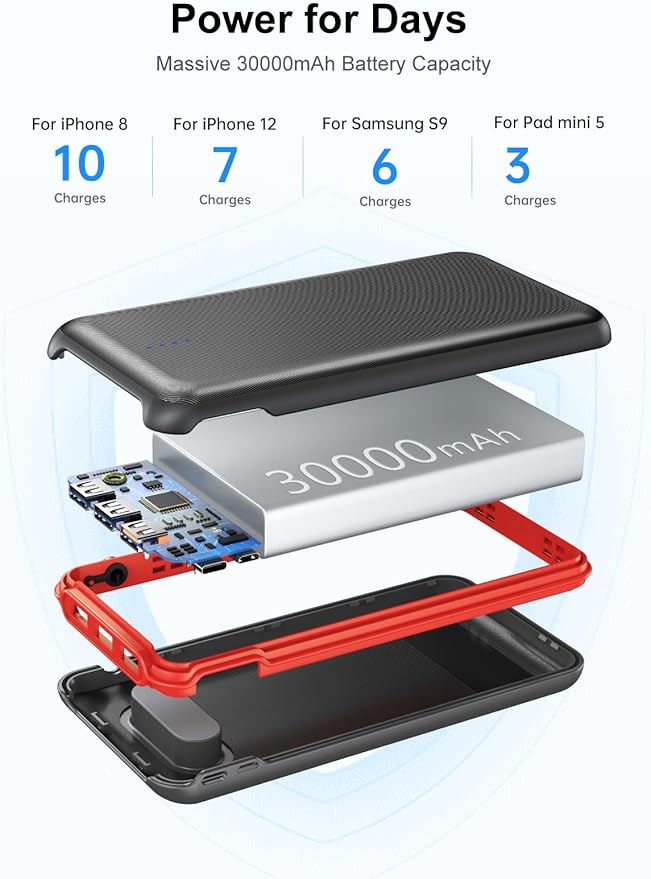 Portable Charger, 30000mAh 22.5W Fast Charging Power Bank with Flashlight and 4 Outputs, USB C External Charger, Travel Essential Battery Pack for iPhone, Galaxy, LG, Pad Mini, Tablet, and More