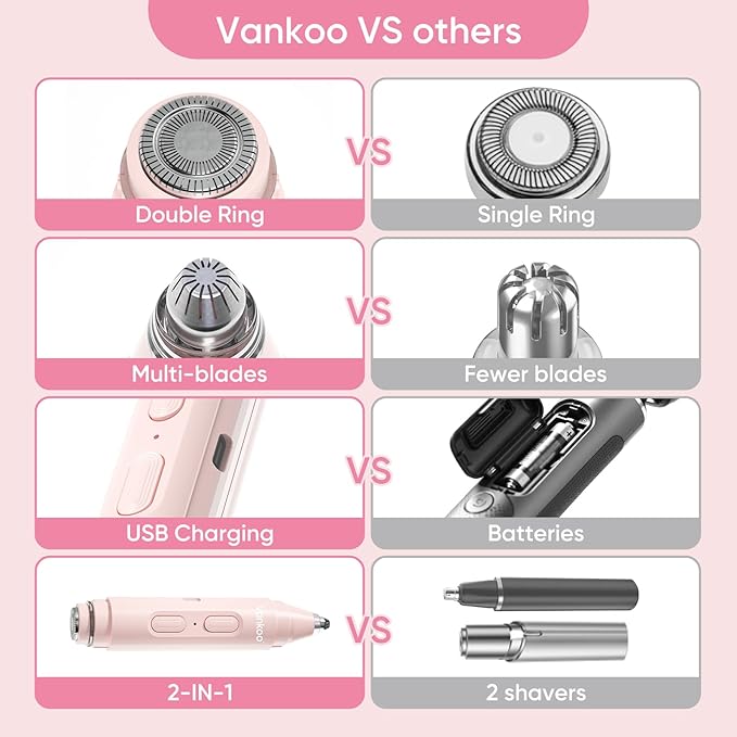 Facial Hair Remover & Eyebrow Trimmer - 2 in 1 Eyebrow & Face Shaver for Women - Rechargeable Face Razors for Women with Built-in LED Lights - Painless Hair Removal for Flawless Skin & Makeup
