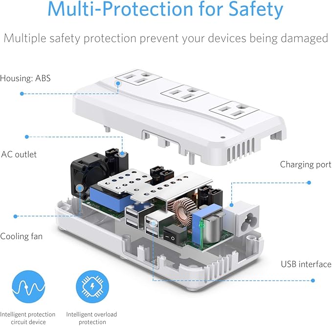 ISELECTOR 250W Power Converter 220V to 110V Voltage Converter with 8 Charging Ports Universal Travel Adapter and UK/AU/US/EU Worldwide Plug Adapter, ETL Listed