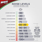 HEAROS Xtreme Foam Earplugs, 33dB NRR Ear Plugs, 100 Pairs, Foam Ear Plugs Noise Reduction & Hearing Protection