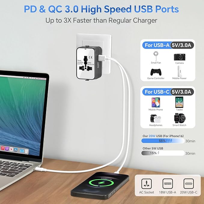 Universal Travel Adapter Worldwide, GaN Fast Charging with PD 3.0 USB-C & USB-A Quick Charge Ports, All-in-One International Power Plug Adapter Converter AC Wall Charger for Europe USA UK AUS White