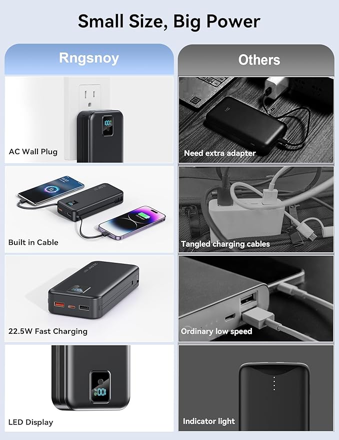Portable Charger, 20000mAh 22.5W Fast Charging Power Bank with Built-in Cables & Wall Plug, Travel Essentials Battery Pack with LED Display, USB C External Battery Bank for iPhone iPad, Samsung Black
