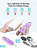 TECKNET Rechargeable Personal Safety Alarm for Women, 130dB Self Defense Keychain Alarm with SOS Strobe Light, Low Battery Notice, Loud Siren Safety Keychain for Girls Kids Elderly - Purple