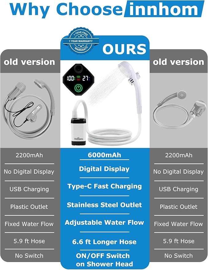 innhom Portable Shower Camping Shower Outdoor Camp Shower Pump, Electric Rechargeable Portable Camping Shower, Powered by Rechargeable Battery