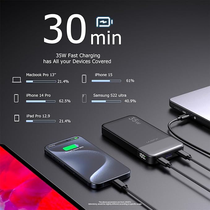 JUOVI Power Bank Fast Charging 10000mAh 35W Portable Charger Small Battery Pack with PD 3.0 & QC 4.0 Type-C USB-A Input Output Lightweight Phone Charger Compatible for iPhone Samsung iPad