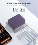 Fast Charger Block, GaN 6 Port USB C Charging Station Hub Cube, 100W Multiport Type C Wall Charger Power Strip Plug with PD 3.0+QC for iPhone 16 15 14 13 12 1 Pro Max XR XS 8 7, Samsung, iPad, Table