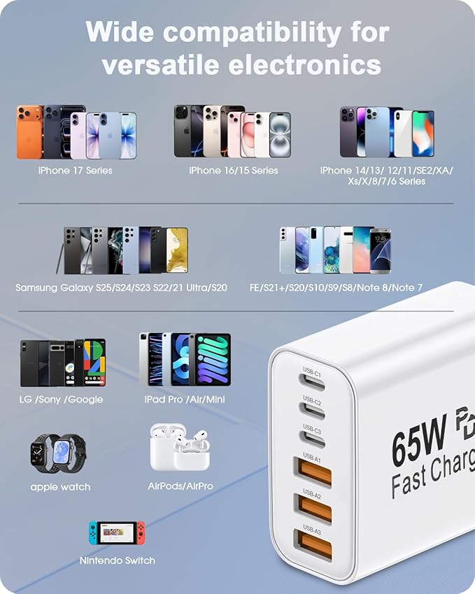 FEEL2NICE 2-Pack 65W USB C Charger Block, 6-Port Fast Wall Charger [3 PD USB-C & 3 QC 3.0 USB-A], Compact Adapter for iPhone 17 16 15 14 13 12 11 X 8,Pro,Max,iPad, iPod,Galaxy, Google & More