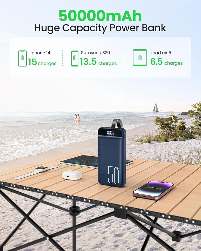 Power Bank Fast Charging 50000mAh - 22.5W Portable Charger USB C Quick Charge with 4 Outputs & 3 Inputs LED Display Huge Capacity External Battery Pack for iPhone, Samsung, iPad etc