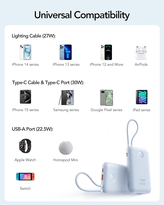 VIYISI Portable Charger 20000mAh 30W Fast Charging, Power Bank with Built-in Cables & LED Display, USB C Battery Pack for iPhone 16/15/14, Samsung, iPad and Android Phones, Ideal for Travel