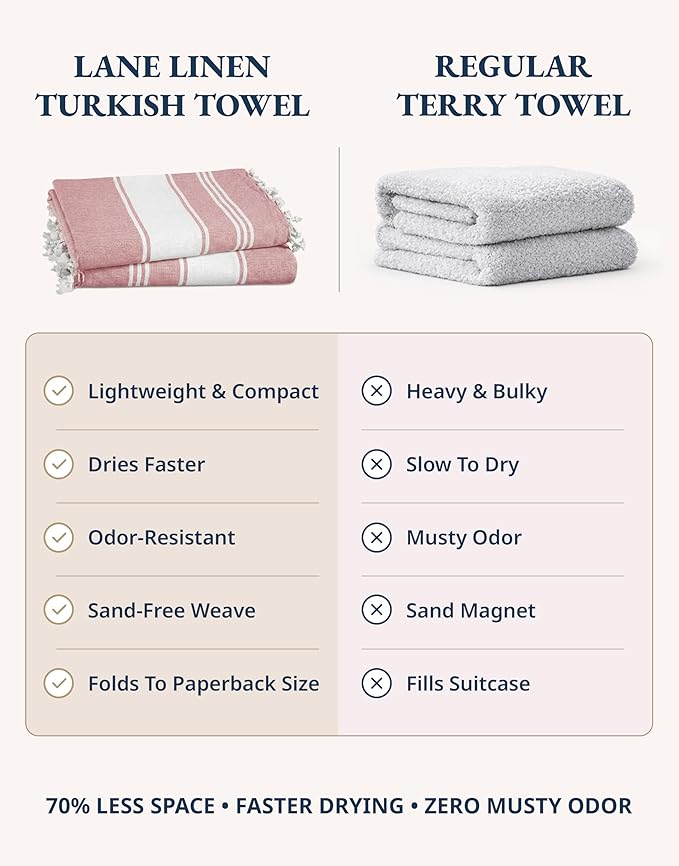 LANE LINEN Beach Towel Set of 4, Turkish Beach Towel Set, Pre-Washed Pool Towels, Quick Dry Travel Beach Towel, Extra Large Beach Towels Oversized, 39"x71" - Cashmere Rose