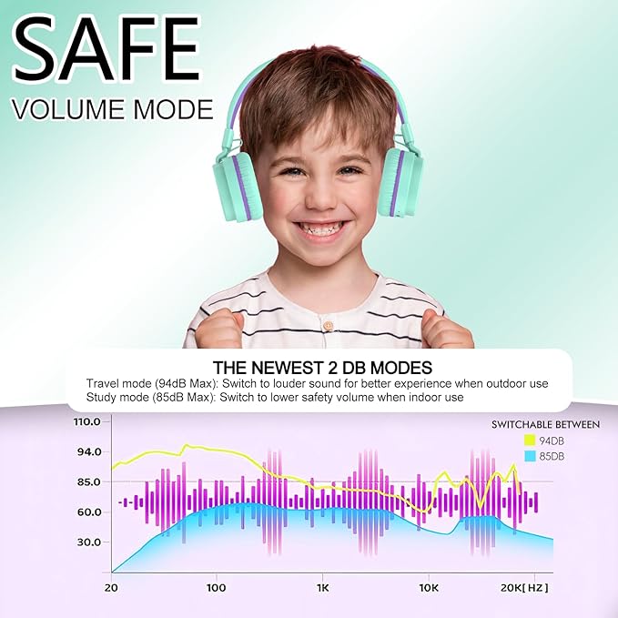 Kids Bluetooth Headphones,Lightweight Kids Headphones Wireless,85/94dB Safe Volume,40H Playtime,Fast Charging,Bluetooth 5.3,Over Ear,Toddler Headphone Built-in Mic for School/Tablet/Travel (Green)