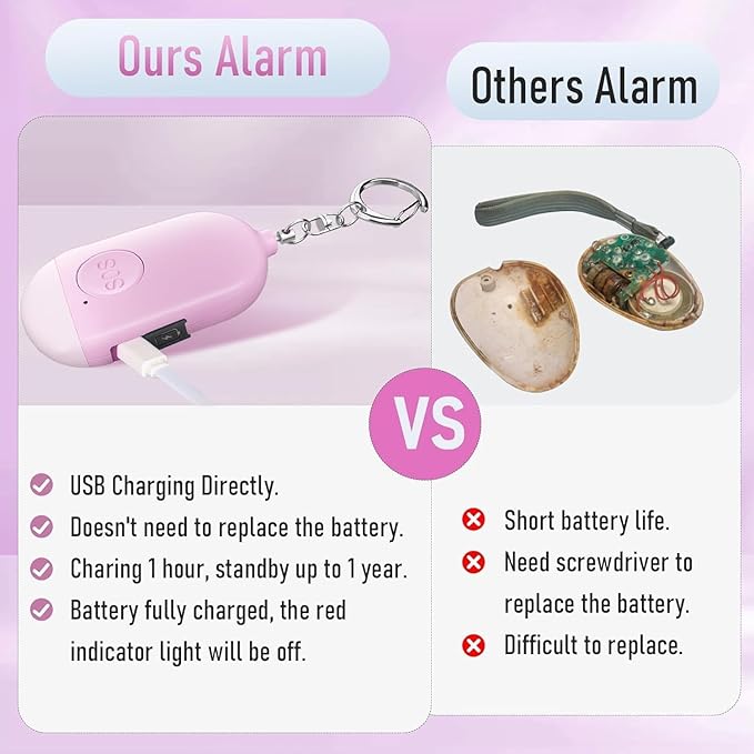 Personal Safety Alarm - 3-Pack - Rechargeable - Strobe LED Flashlight - SOS Emergency Loud Alarm - Self-Defense Keychain - for Women, Students, Kids, and Seniors (White, Pink, and Black
