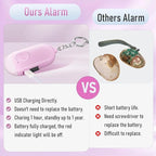 Personal Safety Alarm - 3-Pack - Rechargeable - Strobe LED Flashlight - SOS Emergency Loud Alarm - Self-Defense Keychain - for Women, Students, Kids, and Seniors (White, Pink, and Black
