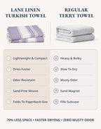 LANE LINEN Beach Towels 4 Pack Oversized - Turkish Towel Set, Pre-Washed Oversized Beach Towel, Quick Dry Beach Towels for Travel, Beach Towel Large, 39"x71" - Regal Orchid