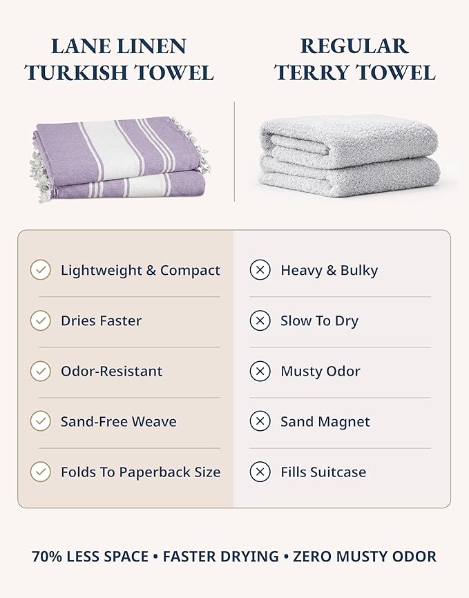 LANE LINEN Beach Towels 4 Pack Oversized - Turkish Towel Set, Pre-Washed Oversized Beach Towel, Quick Dry Beach Towels for Travel, Beach Towel Large, 39"x71" - Regal Orchid