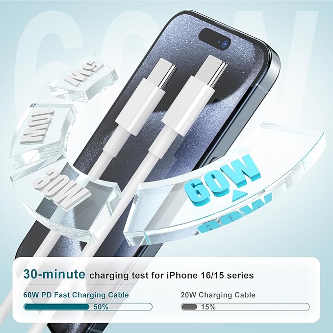Fast Charger for iPhone 17 16 15 Charger Fast Charging 3Pack, 3+6+10ft USBC to USBC Cable Cord &20W Type C Block for iPhone 17/17 Air/17 Pro Max/17 Pro/16 15 Pro Max/Pro/Plus,iPad Pro/Air/Mini