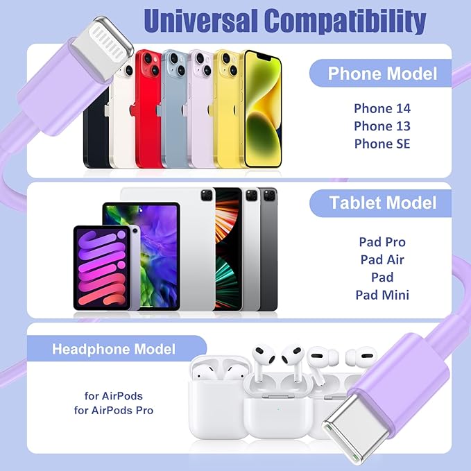 Essri USB C to Lightning Cable 6FT 4Pack, iPhone Charger Cord 6 Foot, Type C to Lightning Cable Fast Charging for iPhone 14/14 Pro 13/13 Pro/12/11 (Purple) - Adapts to C-Port Chargers