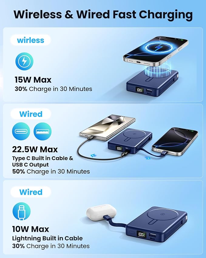 Magnetic Portable Charger, 22.5W Power Bank Fast Charging 10000mAh, Portable Charger with Built in Cable, for Magsafe Battery Pack Compatible with iPhone 17/16/15/14/13/12 Pro/Pro Max, Samsung Series