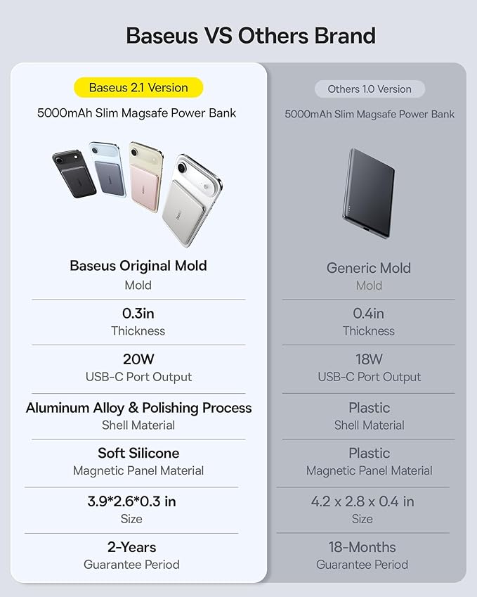 Baseus Picogo Power Bank, 0.3" Ultra Slim 5000mAh MagSafe Battery Pack, Upgraded CCC Certified and Polished Alloy Magnetic Portable Charger, Wireless Charger for iPhone 17/16/15/14/13/12