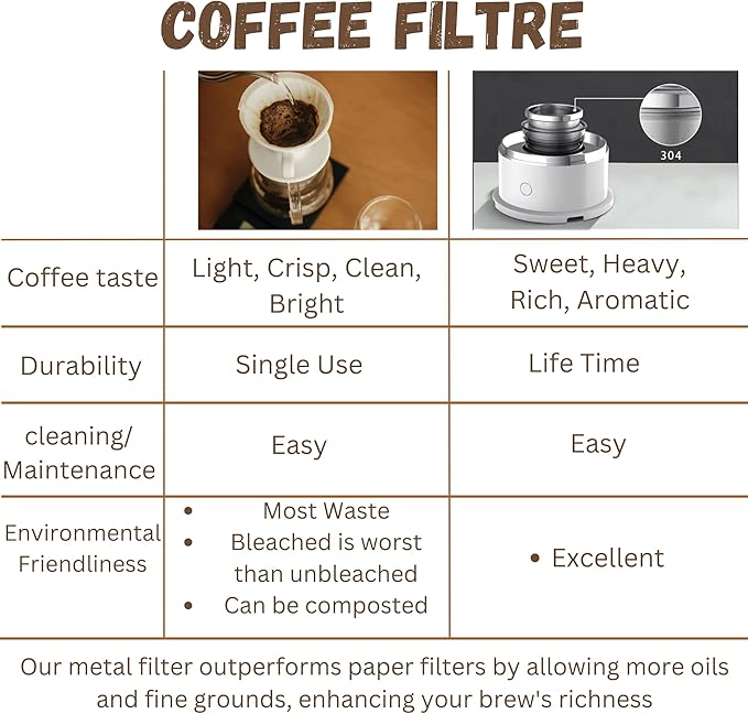 Generic BrewMatic-Smart Automatic Mini Portable Coffee Maker | Single Cup Pour Over Drip Coffee Machine with Filter for Travel, Home, Office, and Kitchen, Small