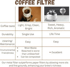 Generic BrewMatic-Smart Automatic Mini Portable Coffee Maker | Single Cup Pour Over Drip Coffee Machine with Filter for Travel, Home, Office, and Kitchen, Small