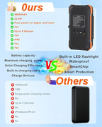 Solar Charger Power Bank 49800mAh with 4 Built-in Cables & 4 Foldable Panels, PD22.5W Fast Portable Phone Charger, External Battery Pack with USB-C in/Output & Flashlight for Outdoor Camping