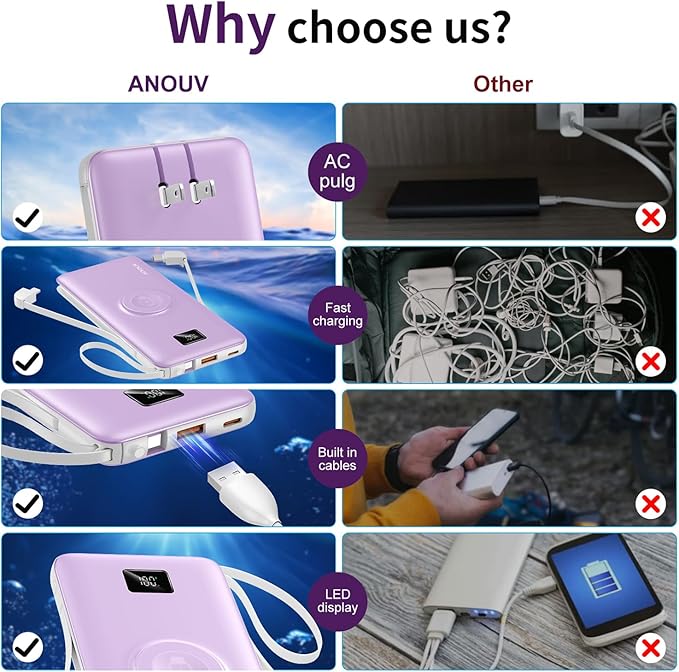 Portable Charger Built-in Cables, AC Wall Plug and Magnetic Wireless iWatch Charger, 10000mAh 22.5W PD Fast Charging Power Bank, Compact Battery Pack Travel Essentials for iPhone/Samsung/Apple Watch