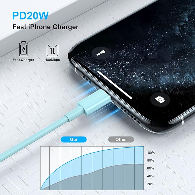 2 Pack [ Apple MFi Certified ]iPhone Charger 6ft,Long Lightning to USB Cable 6 Feet,Fast Apple Charging Cable Cord 6 Foot for iPhone 14/14 Max/13Pro Max/12Mini/11Pro/11/XS/XR/8/7/6s/iPad,Air Original