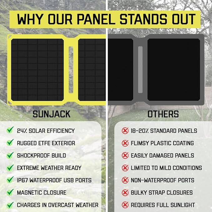SunJack 25 Watt Foldable IP67 Waterproof ETFE Monocrystalline Solar Panel + 2X 10000mAh Power Banks with USB-A and USB-C for Cell Phones, Tablets and Portable for Backpacking, Camping, Hiking